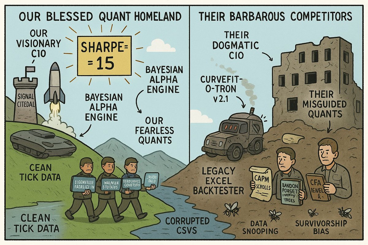 AlgoFlows (@algoflows) on Twitter photo 