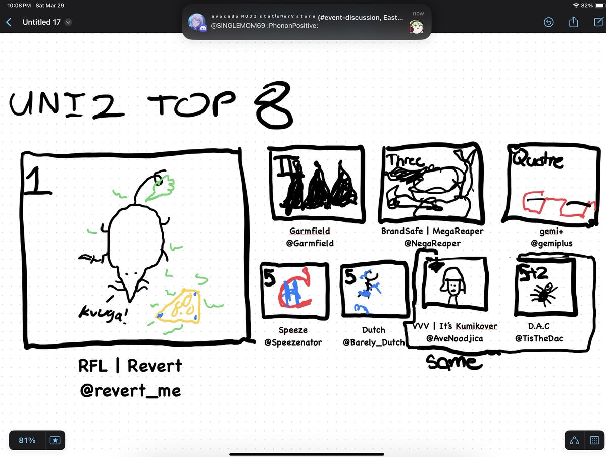Congrats to our UNI2 top8 finishers at CEC 🇨🇦

1 <a href="/Revert_Me/">Revert</a> Linne
2 <a href="/Garmfield/">Garmfield</a> Hilda
3 MegaReaper <a href="/NegaReaper/">NegaReaper</a> Tsurugi
4 gemi+ <a href="/gemiplus/">gemi+</a> Chaos
5 RFL | Speeze <a href="/Speezenator/">Speeze🇨🇦🇨🇦🇨🇦</a> Nanase
5 Dutch <a href="/Barely_Dutch/">Dutch</a> Orie
7 VVV | It’s Kumikover <a href="/AveNoodjica/">aldrin:D</a> Wald/Pho/Enk
7 D.A.C <a href="/TistheDac/">EDLN | D.A.C</a> Byakuya