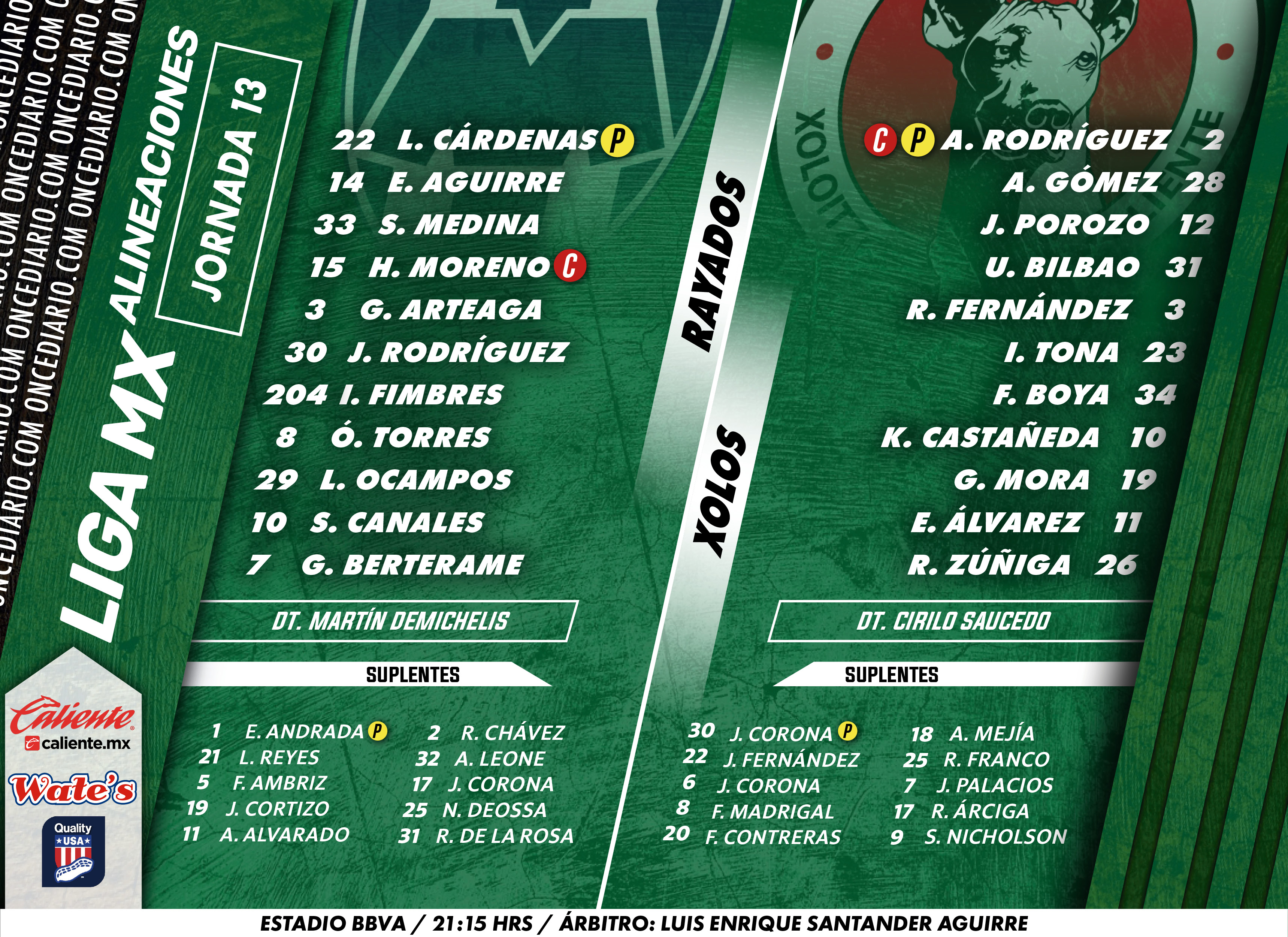 Alineaciones de Rayados vs. Xolos