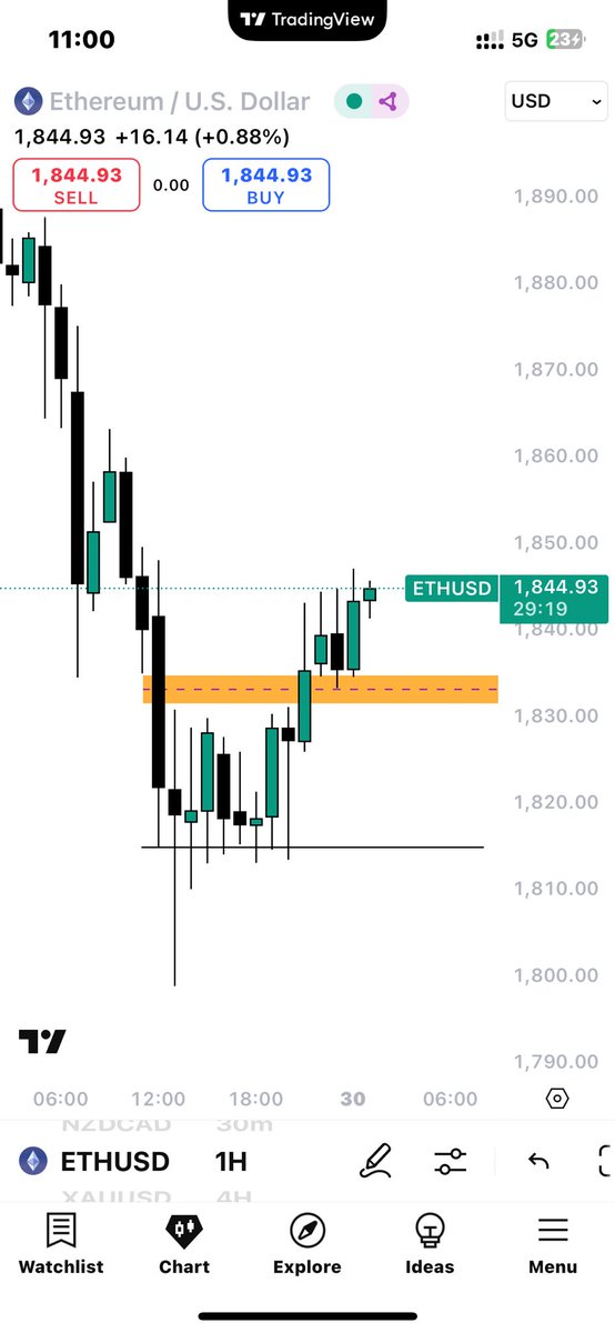 hey9816's tweet photo. let see how it goes
ETHUSD https://t.co/84kAae87DS
