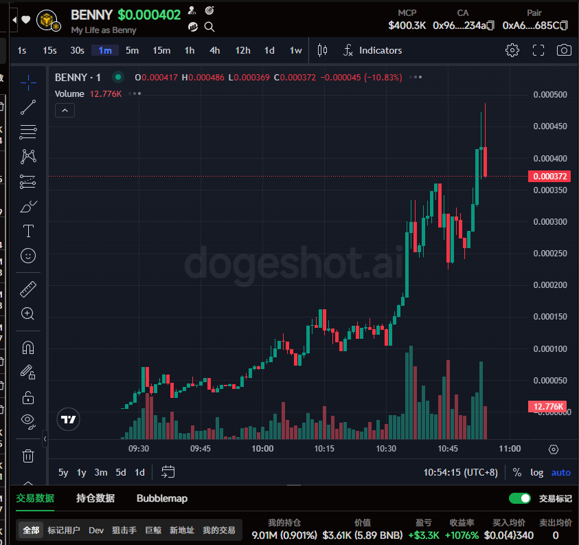 搞点薯条 tweet media