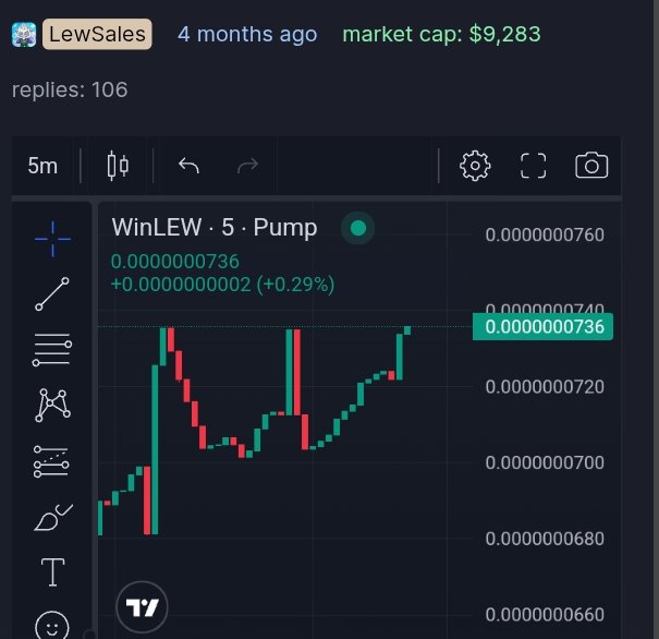 WinLewToken's tweet image. Got a nice W pattern 
#Solana #Winlew #LetsEveryOneWin DnrcdQVH7fdbmm4EyD7LjT9mNNozF5HuWMeKcpvjpump
pump.fun/coin/DnrcdQVH7…