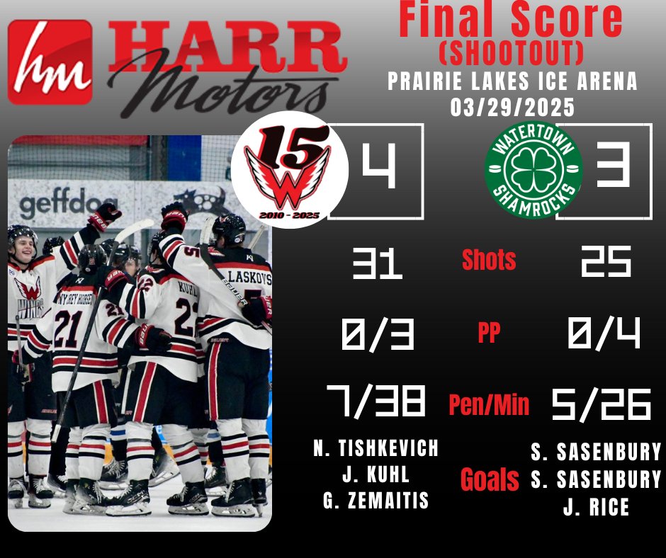 THAT'S A WINGS SHOOTOUT WIN!
Watertown ties it late in the third, and with no scoring in the overtime period, we went to a shootout!
Wings: ❌❌✅
Shamrocks: ❌❌❌
Jibber Kuhl with the shootout goal!
Wings sweep the weekend, and sweep the series against the Watertown Shamrocks!