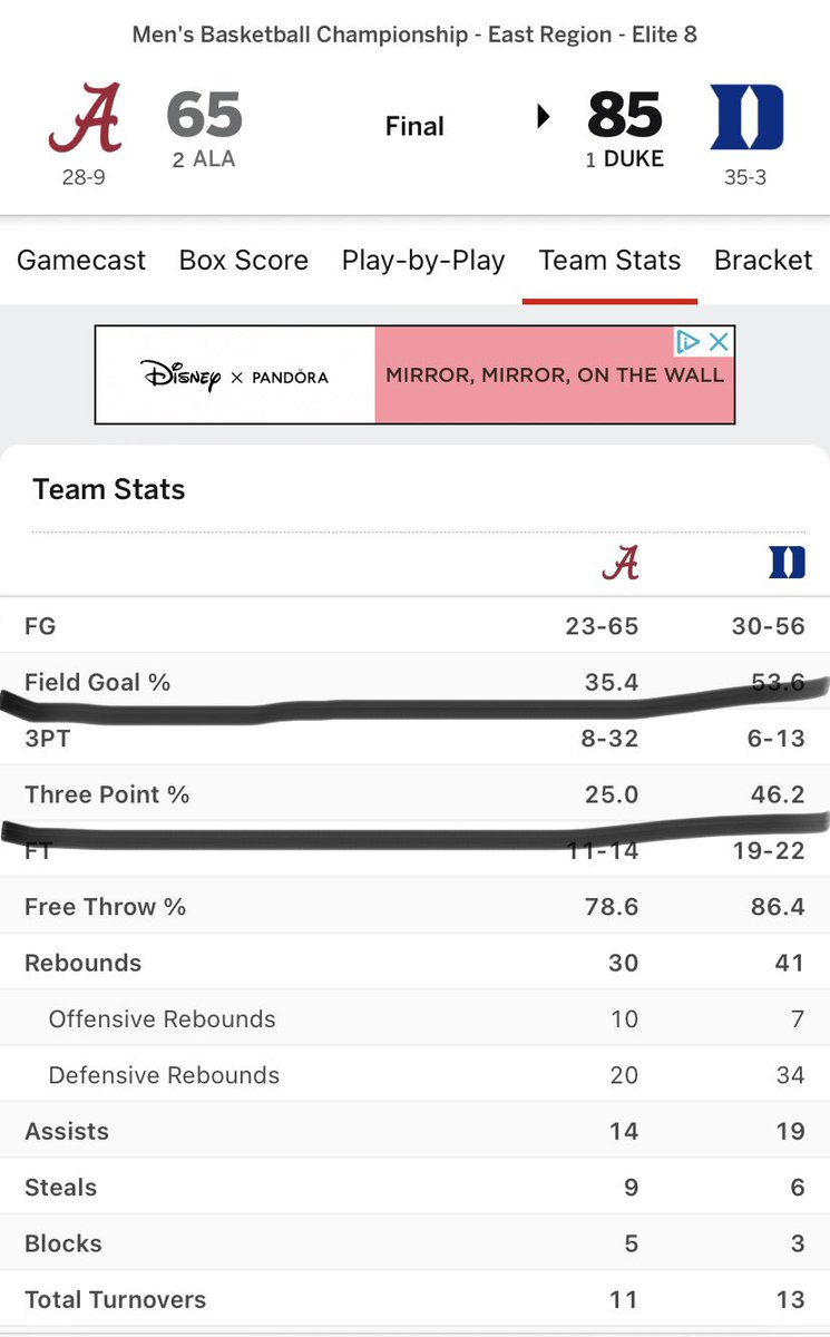As we all expected, Alabama saved ALL of their makes for the entire season against BYU. 

Tide couldn’t hit the ocean tonight.
