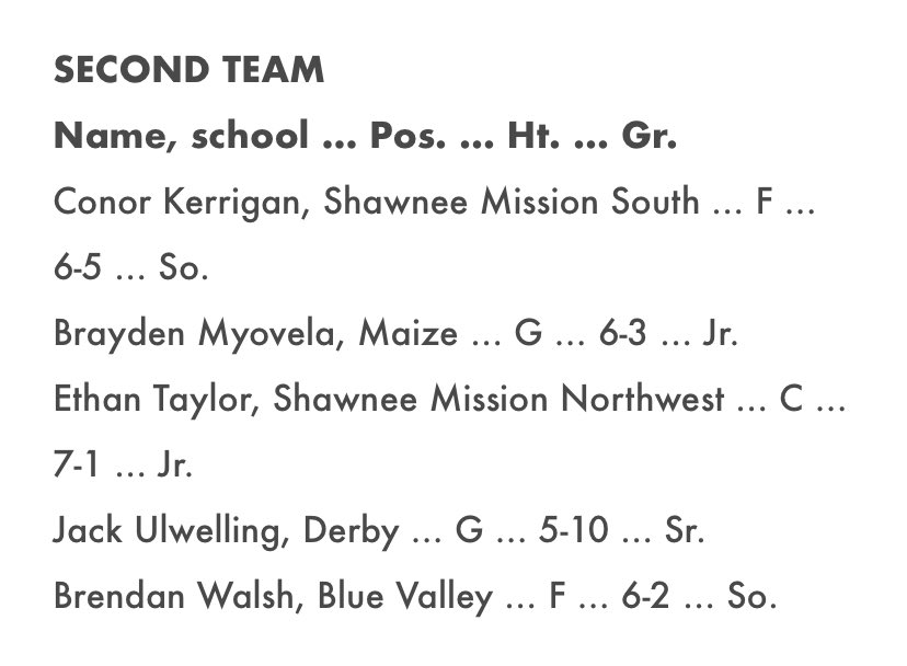 Honored to be named second team 6a All state !! 

<a href="/TheRyanDeppen/">Ryan Deppen</a>