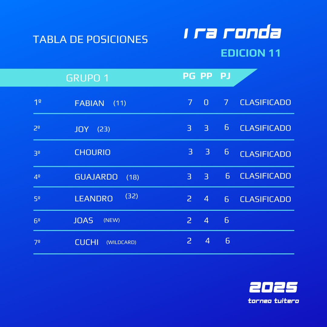 Parchís tweet media