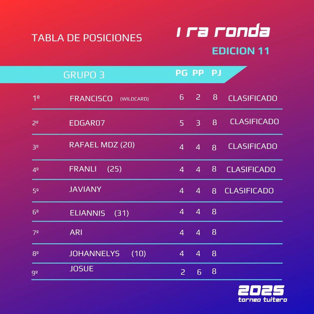 Parchís tweet media