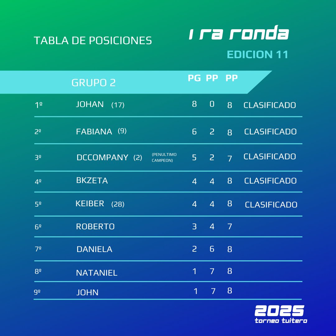 Parchís tweet media