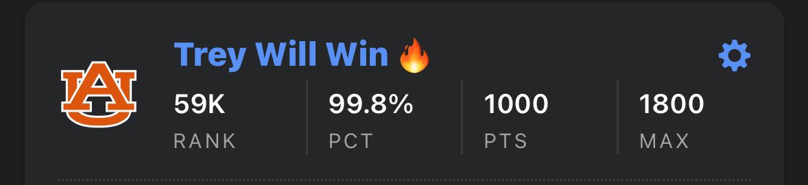 Bracket Update:

1st Round: 24/32
Round of 32: 14/16
Sweet 16: 8/8
Elite 8: 2/2 so far
Final 4: 4/4 teams remaining 
Percentile (ESPN): 99.8%
World Rank: 59k

Auburn do your job.