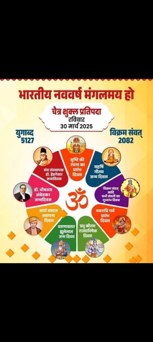 ManishsinghBMS's tweet image. चैत्र शुक्ल प्रतिपदा विक्रमी संवत 2082 के शुभ अवसर पर हिंदू नववर्ष एवं चैत्र नवरात्रि की आप सभी को परिवार सहित हार्दिक बधाई एवं अनंत शुभकामनाएं।

यह नववर्ष आप सभी के जीवन में उत्साह, उमंग व नई ऊर्जा का संचार करे !
#हिंदू_नववर्ष
#नववर्ष 
#चैत्र_नवरात्रि 
#विक्रम_संवत_2082 #Bihar