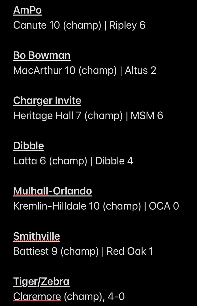 𝙃𝙄𝙂𝙃 𝙎𝘾𝙃𝙊𝙊𝙇 𝙏𝙊𝙐𝙍𝙉𝙀𝙔 𝙍𝙀𝙎𝙐𝙇𝙏𝙎

*Feel free to add more in the comments

#OKPreps