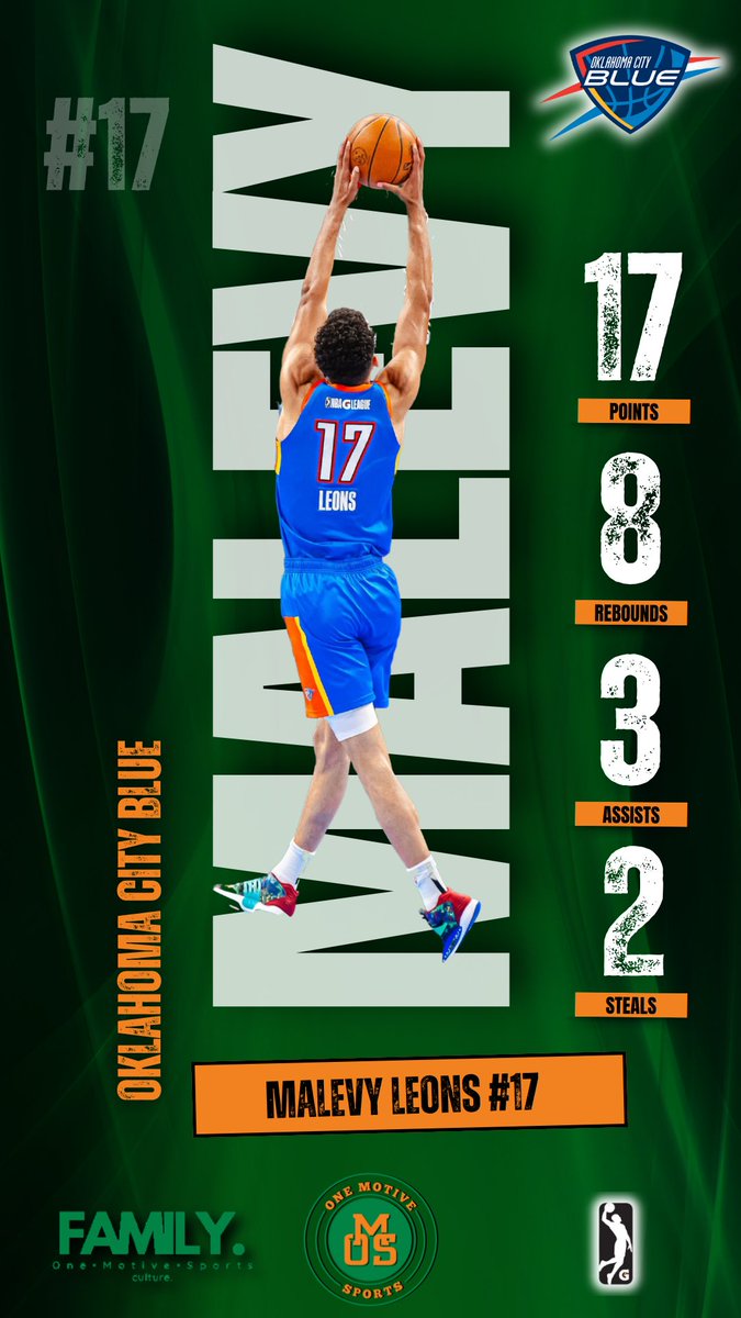 One Motive Sports (@onemotivesports) on Twitter photo Malevy Leons <a href="/LeonsMalevy/">Malevy Leons</a> was everywhere tonight for his <a href="/okcblue/">OKC BLUE</a> pitching in 17 PTS | 8 REB | 3 AST | 2 STL as he filled the stat sheet to close out the <a href="/nbagleague/">NBA G League</a> season! #OMSFAM Malevy Leons <a href="/LeonsMalevy/">Malevy Leons</a> was everywhere tonight for his <a href="/okcblue/">OKC BLUE</a> pitching in 17 PTS | 8 REB | 3 AST | 2 STL as he filled the stat sheet to close out the <a href="/nbagleague/">NBA G League</a> season! #OMSFAM