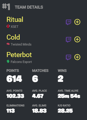 Proof that west is a harder region than central