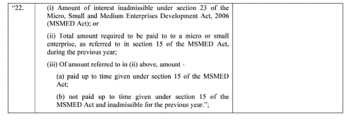 CAPramodLunawat's tweet image. Important amendment in #TaxAudit #Form3CD, now details to total dues to Micro &amp;amp; Small Enterprises even if paid within time is to be reported
Ensure proper compliance of #MSMED Act and #S43B(h) of Income Tax Act