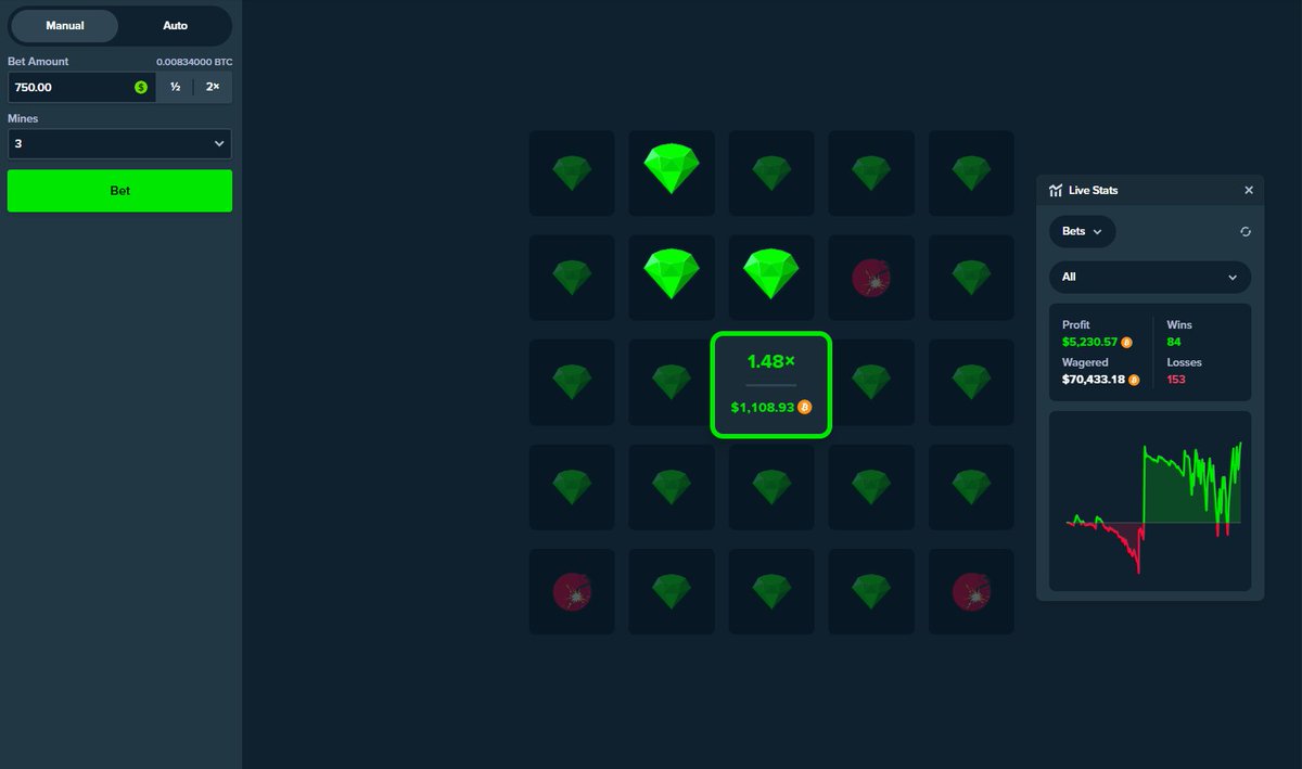 Sketchy ass profit graph but 5k profit is 5k profit 😅

RT + Drop <a href="/Stake/">Stake.com</a> username 👇