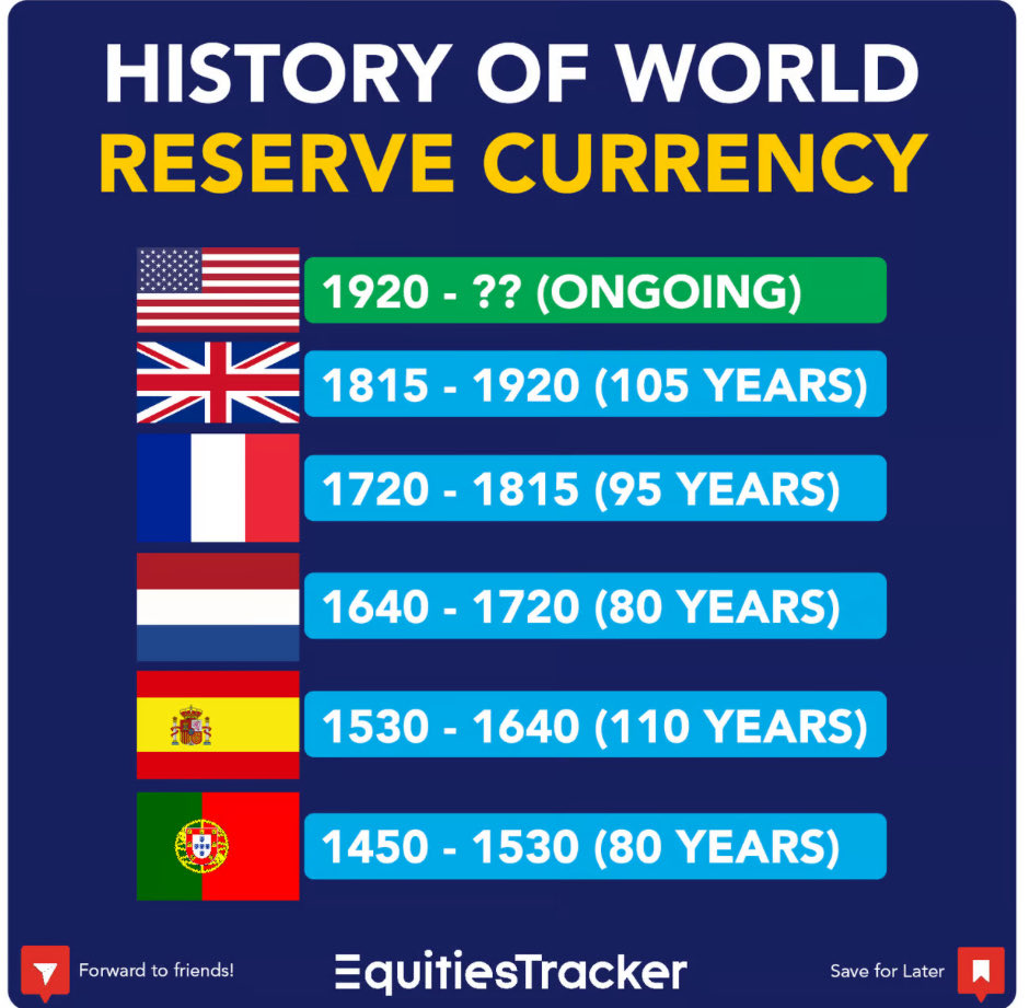 パックス•アメリカーナ」は永遠か？歴史的に利払い費が国防費を持続的に上回ると大国の地位や基軸通貨の信頼は揺らぐ。これは「ファーガソンの法則」と呼ばれ、米国でも2年以上続いている。政府もこの危機を認識しており、債務の増加が続けば米ドルや金融システムへの信頼  ...