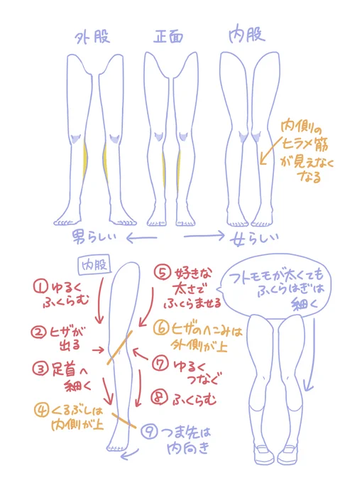 #イラスト練習 #日々描く
68日目
足の好みメモ
女性らしく足が綺麗に見えるので基本内股+左右で凹凸の位置に高さの差が出るのが好き 