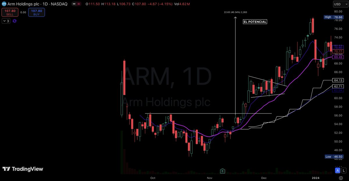 99Mariolopez's tweet image. $ARM 20nov 2023 #Modelbook