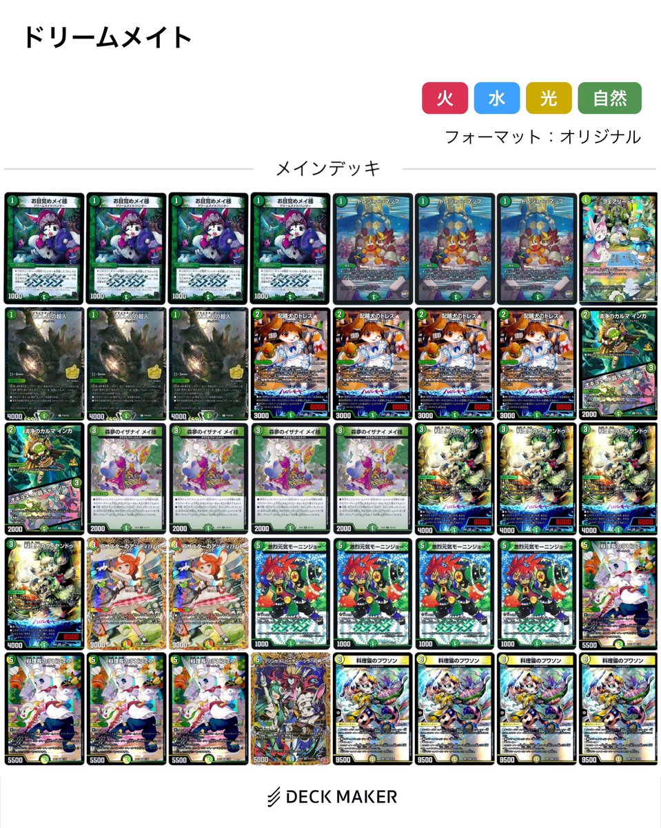 本日のデュエルマスターズのオリジナルCSの結果は
１位　デストロイないとう様
２位　綺麗綺礼様
３位　上田秋斗様
３位　されれ様
でした！
おめでとうございます！！