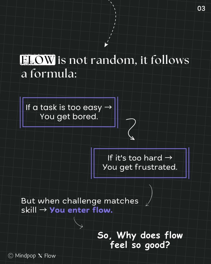 DivMakar's tweet photo. 🚀🔥We’ve engineered summaries that:

→ Create stronger neural pathways 🧠
→ Boost recall by 4X 💭
→ Work like mental sticky notes 📝

📚 DAY 16: “Flow: The Psychology of Optimal Experience" 

Experience more at : https://t.co/SyZgBb2BzC 
#BuildInPublic #learningisfun https://t.co/xYUYN6xnqn