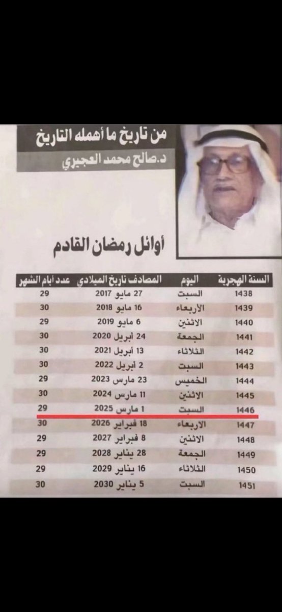 FALkribani's tweet photo. @Zeyad_jehani https://t.co/7iJLIEPsJp