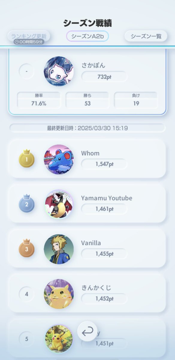ポケポケのランク戦自分の勝率出るの最高やん😀

＃ポケポケ