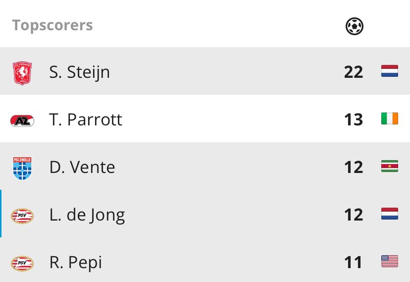 MarkEikema's tweet photo. Hoppa! Kunnen we Vente vastleggen, of wordt het komend seizoen toch Buitink?
#pecrkc @PECZwolle https://t.co/TTApXdwhjL