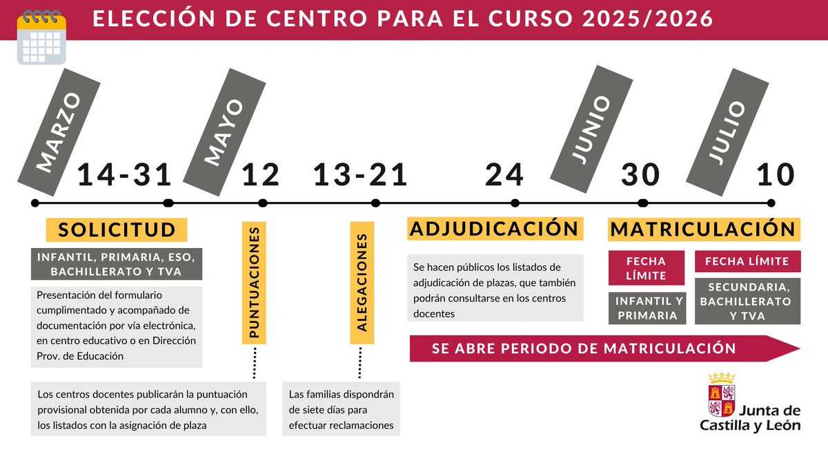 Junta de Castilla y León tweet media