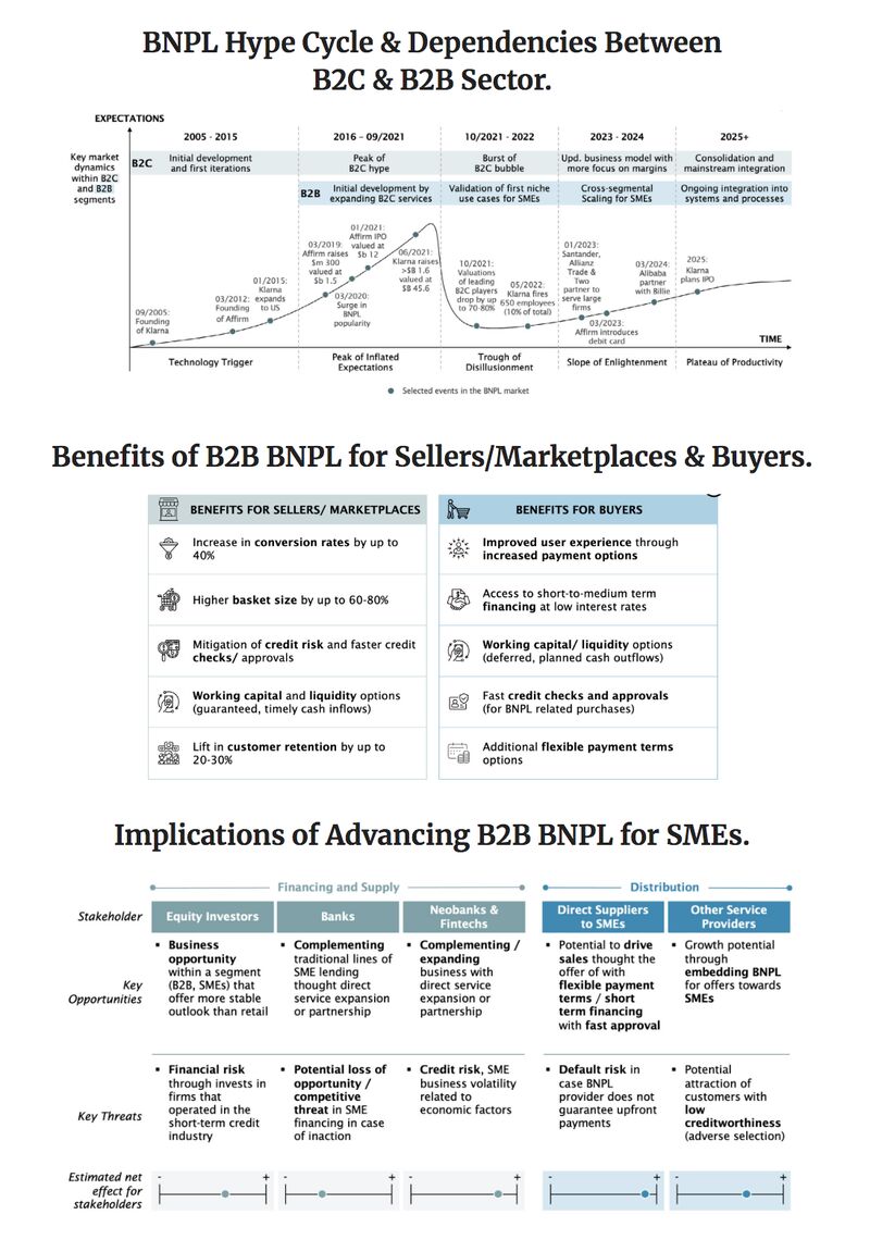 Nicolas2Pinto's tweet image. Buy Now, Pay Later – Do Applications in B2B Deliver on Its Promises?
shorturl.at/MHjWm
@ThePaypers
#Innovation #Fintech #Banking #Ecommerce #Retail #FinServ #Payments #Loans #Lending #BNPL