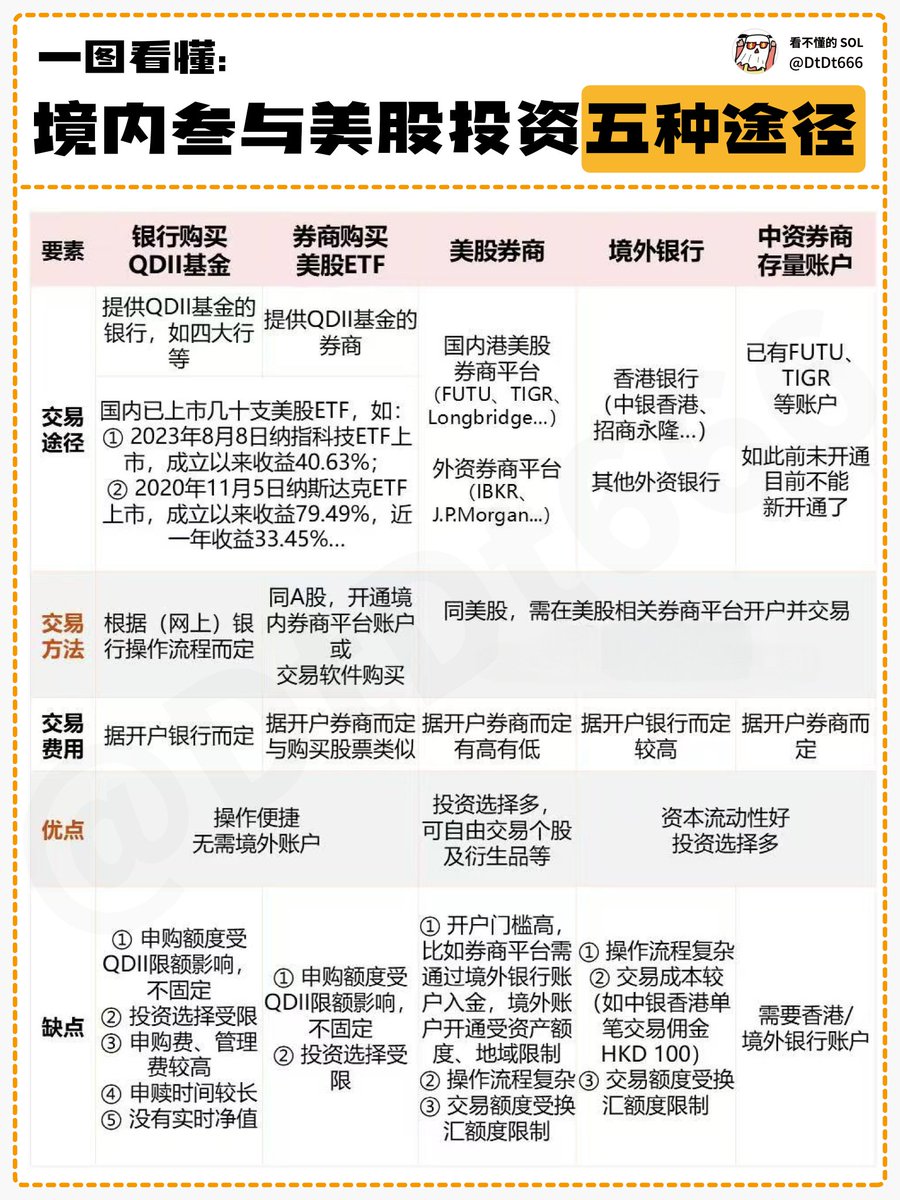 一图看懂大陆玩家参与美股投资五种途径🎯