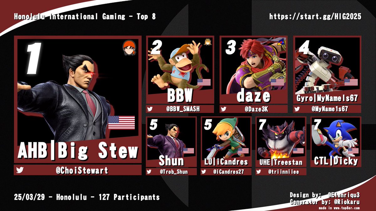 OF_DarkMusician's tweet photo. Top 8 of the Honolulu International Gaming tournament
Thank you to KHON2, Farrington Highschool eSports and all 120+ entrants!  It was such an amazing experience! https://t.co/sDiX3tZnn4