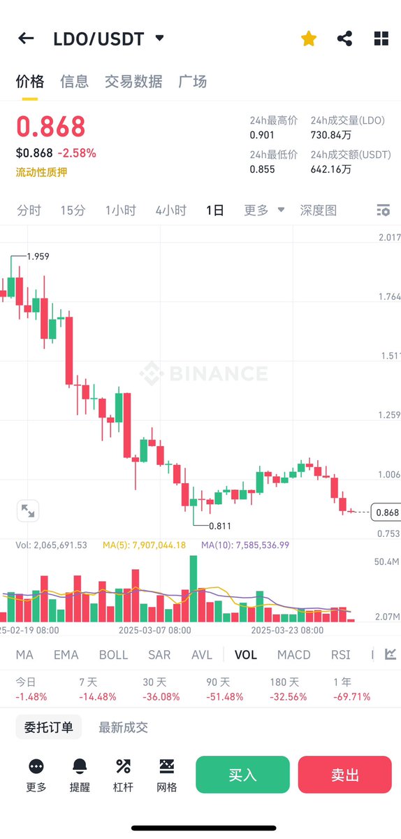 daodao tweet media