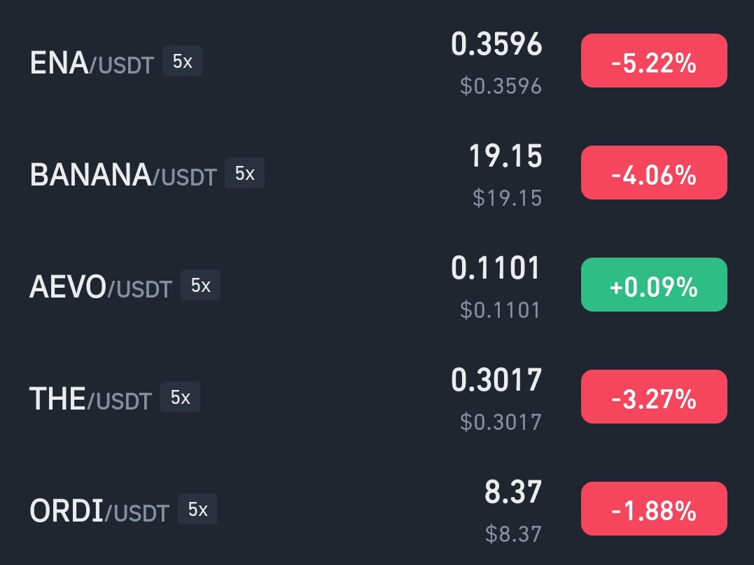 AnsarRana92's tweet image. Long all these.

And

Thanks me later.

#crypto #futuresignal