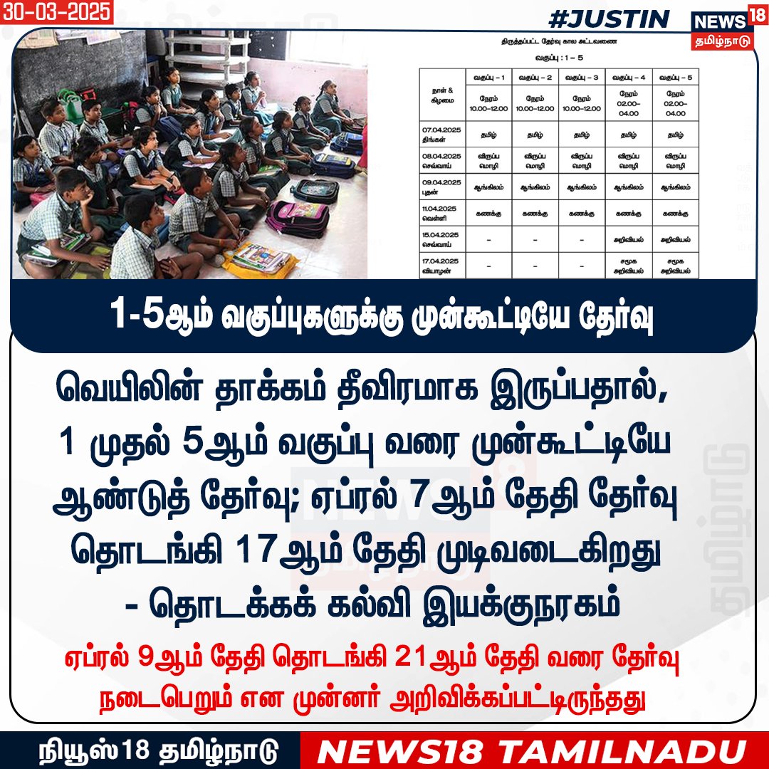 News18TamilNadu's tweet image. வெயிலின் தாக்கம் தீவிரமாக இருப்பதால்,
1 முதல் 5ஆம் வகுப்பு வரை முன்கூட்டியே ஆண்டுத் தேர்வு

 ஏப்ரல் 7ஆம் தேதி தேர்வு தொடங்கி 17ஆம் தேதி முடிவடைகிறது
 - தொடக்கக் கல்வி இயக்குநரகம்  
#School #Exam #ElementaryEducation #News18tamilnadu | News18Tamil.com