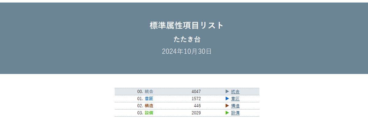 kzk_vivien's tweet photo. ifcopenshellで遊んでいたらこんなものを見つけた。標準化TFで標準属性項目リストとか作られていたんだな。これらのパラメータを取得できるようにifcopenshellで頑張ってみるか。
それにしても設備のパラメータ数多すぎ。
以下からどうぞ
https://t.co/VAjvu7GkLu https://t.co/YRThiyt1Bt