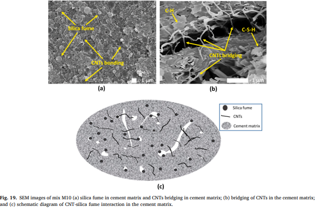 Optimizing cement-based material formulation for 3D printing: Integrat... sciencedirect.com/science/articl…