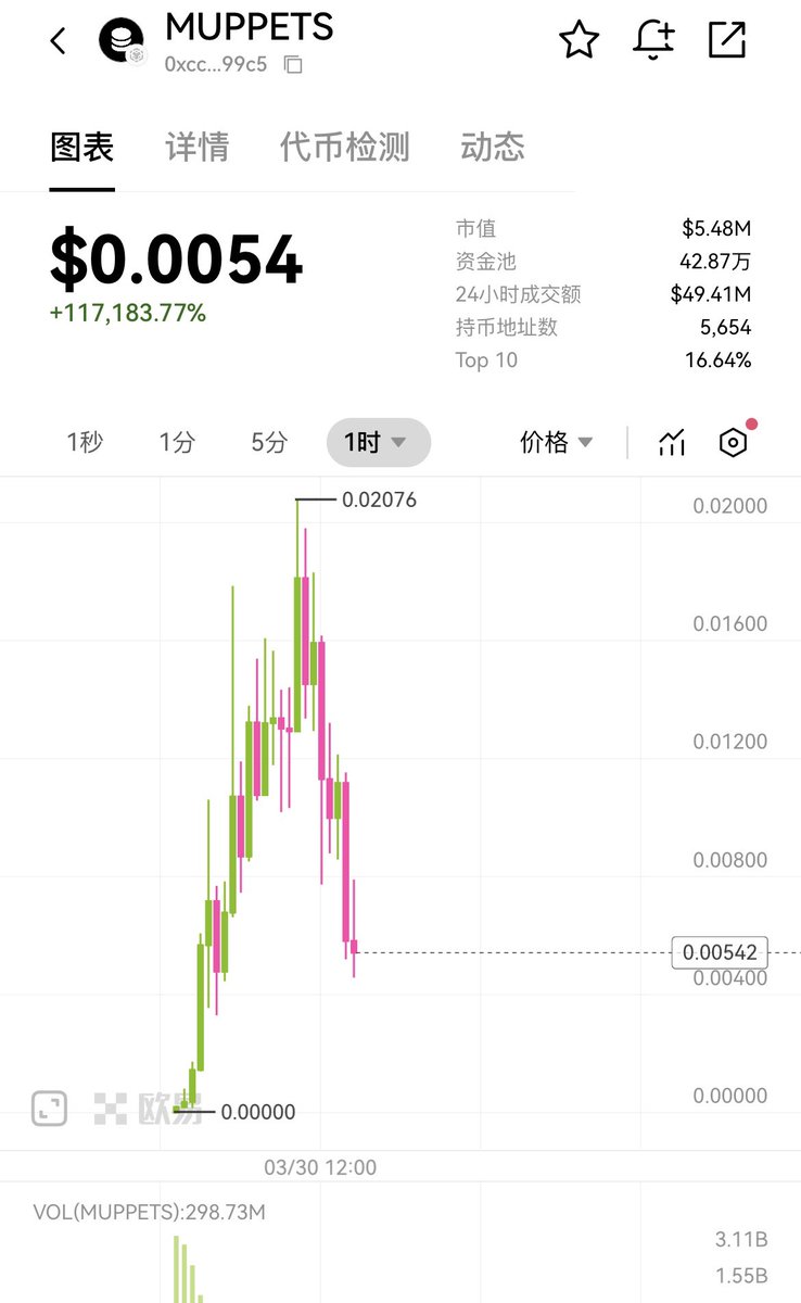 根据你的经验，你觉得它后面能涨回去吗？😂