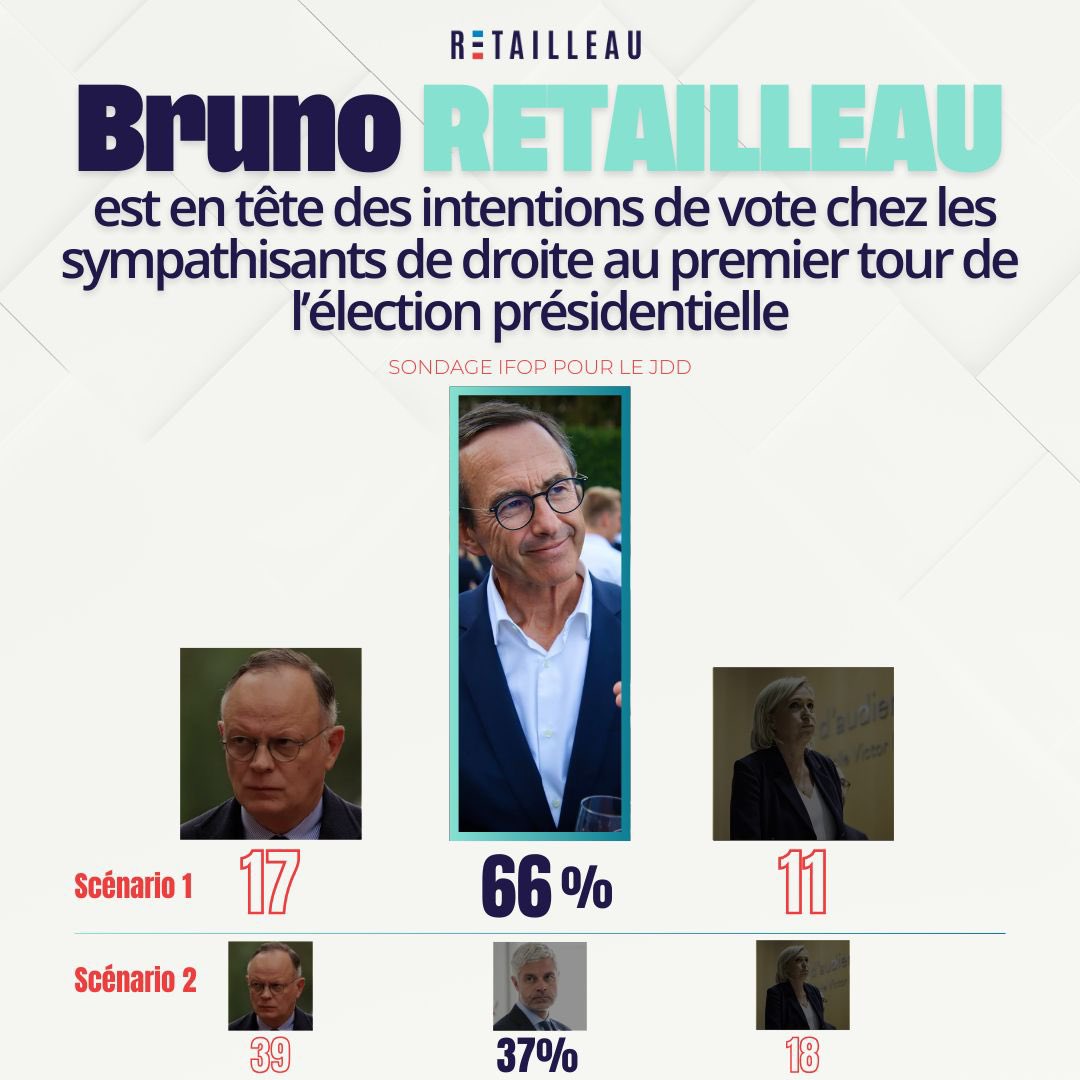 Avec Retailleau tweet media