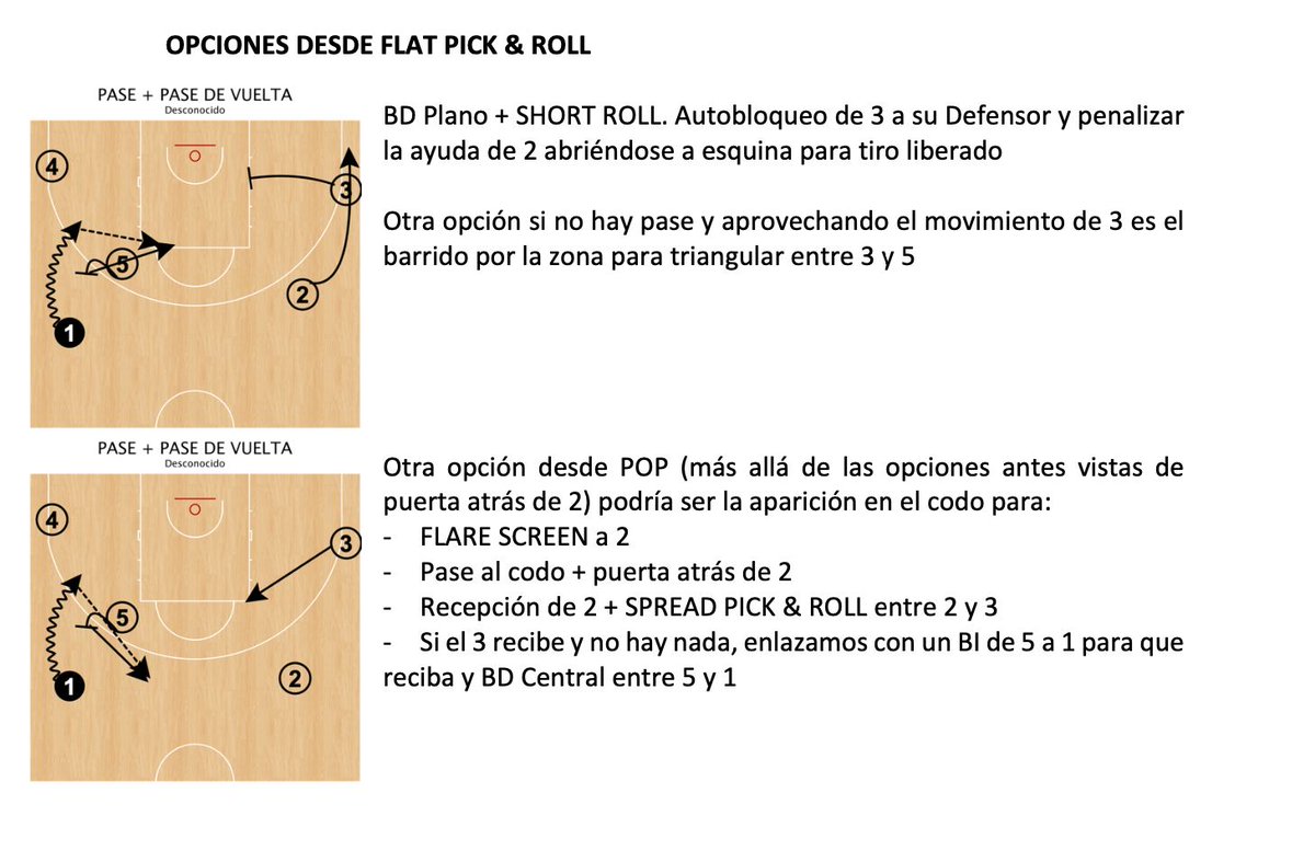 gaboloaizaperez's tweet photo. 5 ABIERTOS: ¿CÓMO INVERTIR EL BALÓN?
Situaciones que trabajamos esta temporada:
-Situaciones a partir de Puerta atrás
-BDC
-Situaciones de indirectos
-Uso de FLAT SCREEN https://t.co/rvbFmnXfcW
