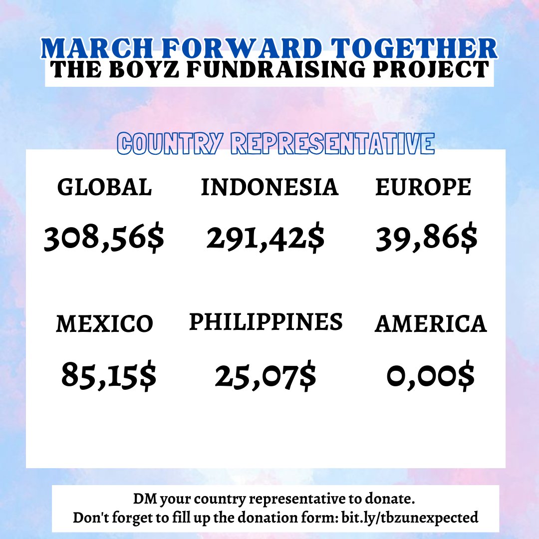 tbzfunds's tweet photo. QUICK DONATION FOR UNEXPECTED 2ND WEEK!!
📢 https://t.co/dOUKRo7otQ
end April 4th 00PM KST
the donation will be use for boost music bank & music core pre & live vote, & also MV views, stream all platform in 2nd week track https://t.co/qnF6JvlwfN