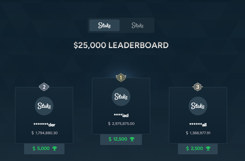 Time’s almost up! Only 48 hours left to secure your spot in our $30,000 <a href="/Stake/">Stake.com</a> Leaderboard.

$50 Giveaway – Like, follow, and retweet to enter! Drop your Stake username in the comments.