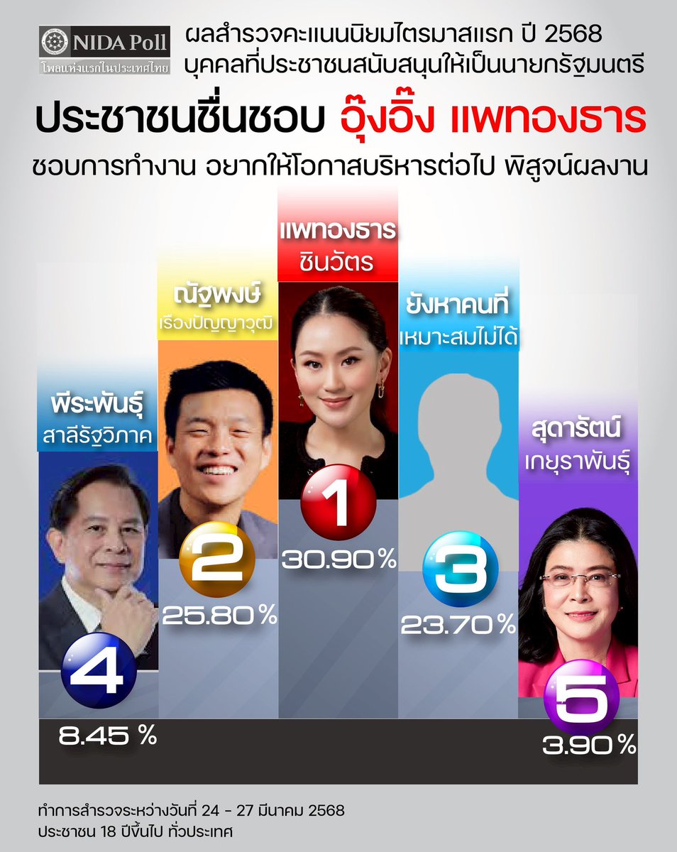 Joe Wachakorn tweet media
