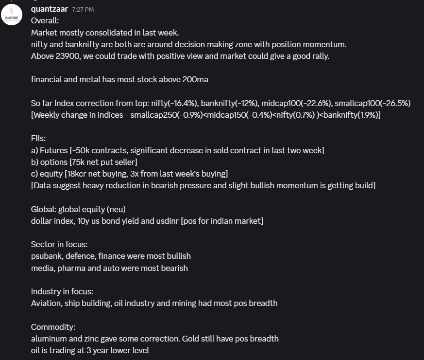 QuantZaar's tweet photo. Weekly market update:
#quantzaar #investment #wealth #investor #portfolio #startup #finance #CFA #fintech #MutualFunds #recession #bond #RBI #niftybank #OptionsTrading #Crypto #stock #sebi #nse #bse #mcx #nda #Economy #consumer #trading #banknifty #intraday #bangalore #cfa #RCB https://t.co/eYqzPRlCpo