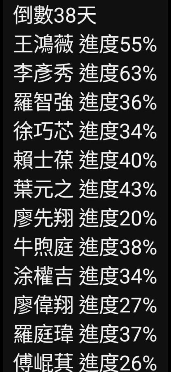 時間 很緊迫，只有 台灣人 才能 救台灣