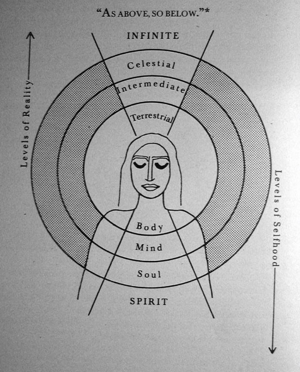 occultbot (@0ccultbot) on Twitter photo 