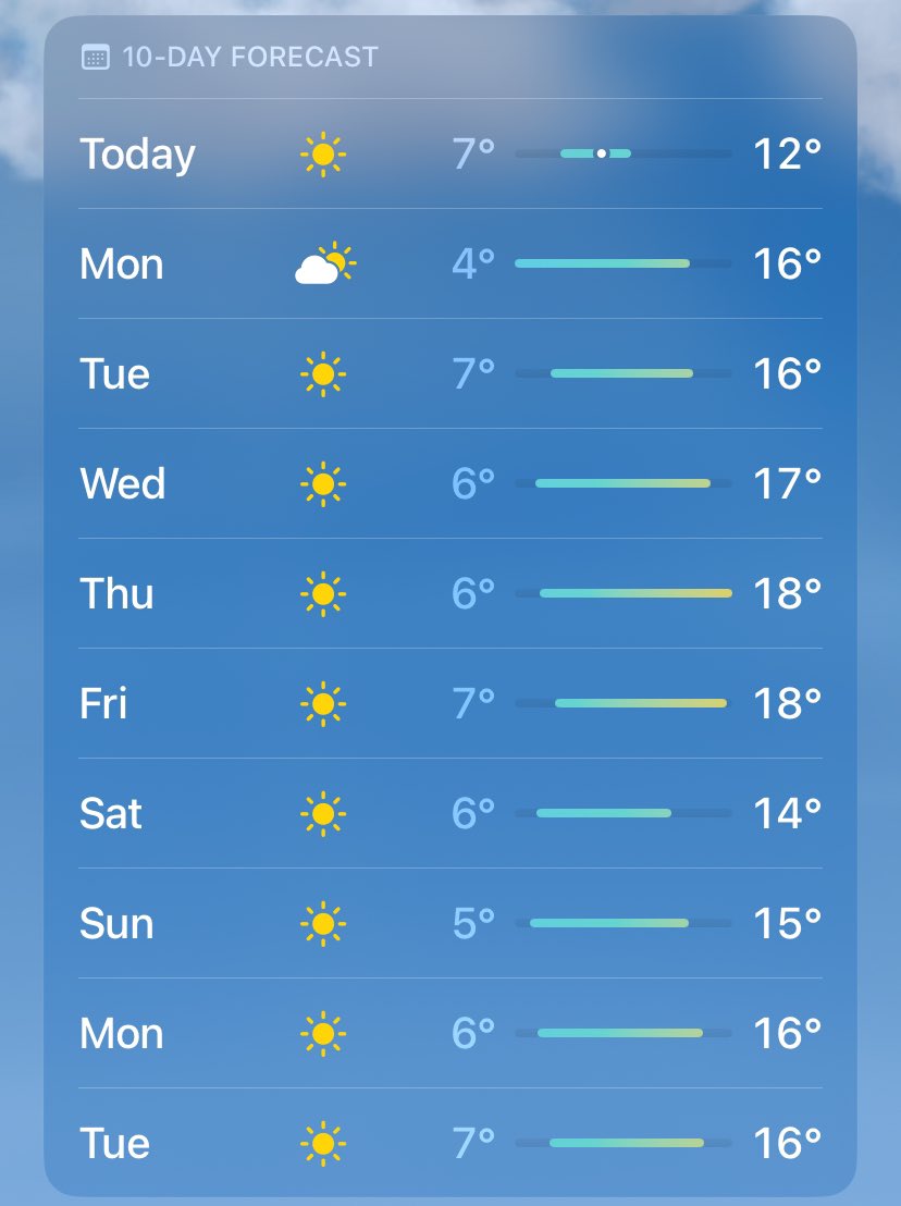 I think my weather app is broke.