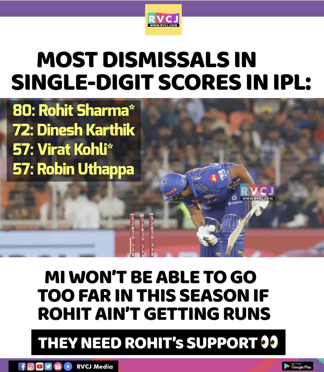RVCJ_Sports's tweet image. Most dismissal in single digit score 
#rohitsharma #dineshkarthik #viratkohli #robinuthappa