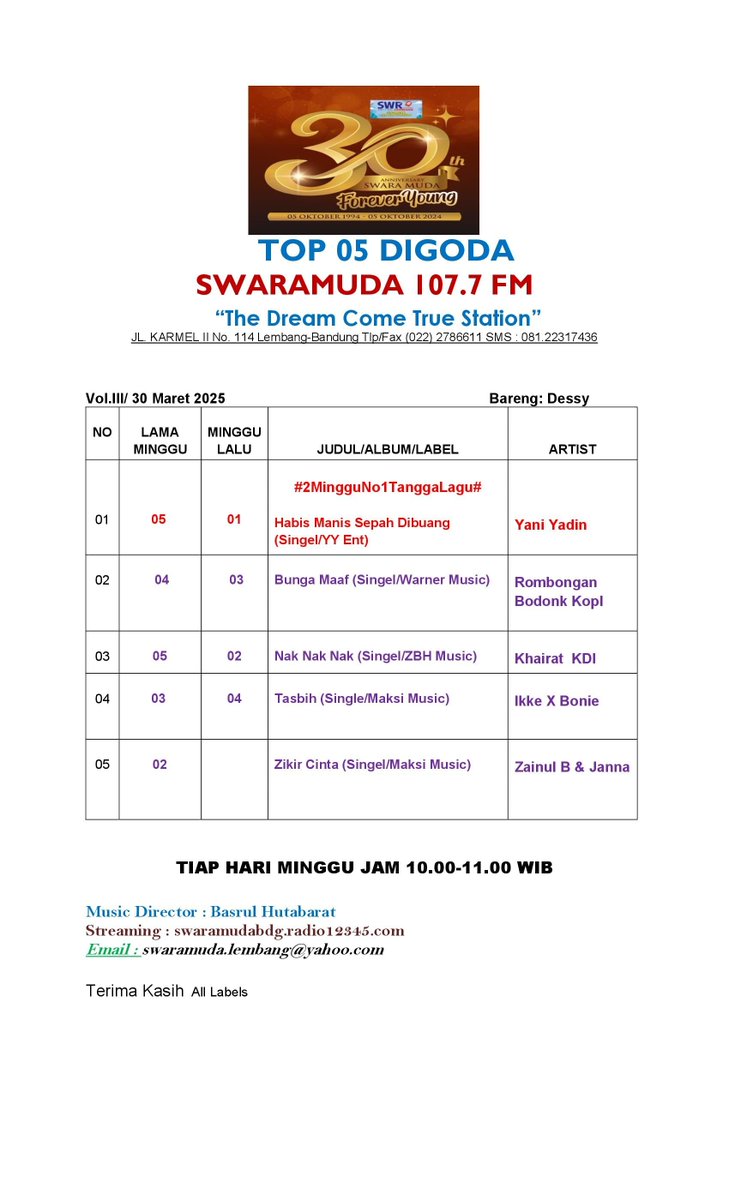 #Top05Digoda   Radio Swaramuda 107.7 FM   

Edisi, Minggu 30 Maret 2025  

Thanks To Labels :@maksimusic
#YYEnt @denzaimijoyo #ZBHMusic