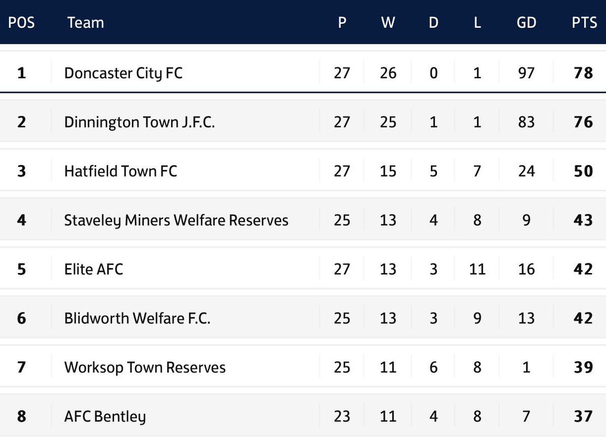 Staveley MWFC tweet media