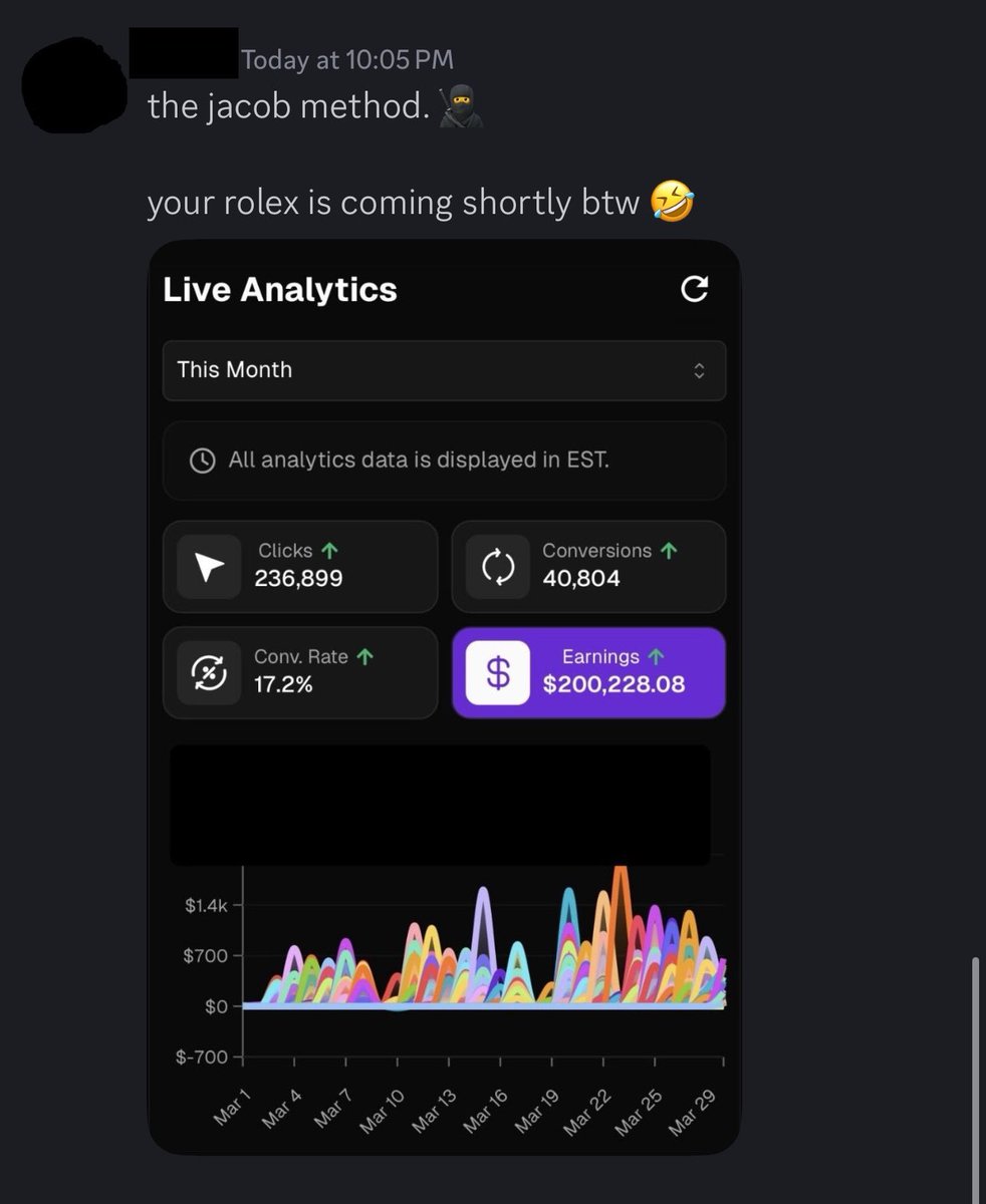 3 months ago, my friend asked me to help him make money online.

He had $1,000 to his name and told me, “Anything you tell me, I’ll execute.”

I showed him the game, and now he just pulled $200,000 in a single month.

If you’re still not making money online, it’s a skill issue.